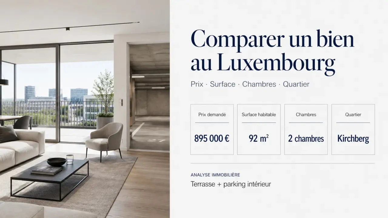 Achat appartement Luxembourg : comparaison visuelle des critères prix, surface, chambres, quartier, extérieur et parking